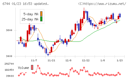 能美防災チャート