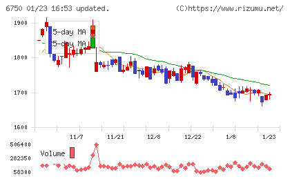 エレコムチャート