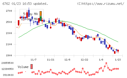 ＴＤＫチャート