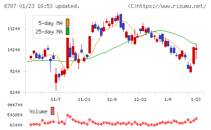 メイコーチャート