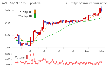 ＳＭＫチャート