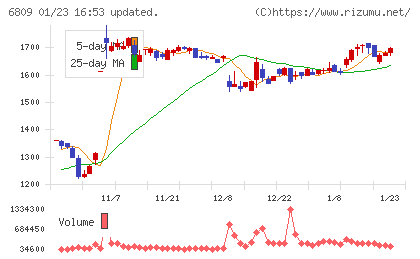 ＴＯＡチャート