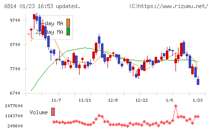 古野電気チャート