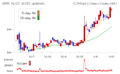 小野測器チャート