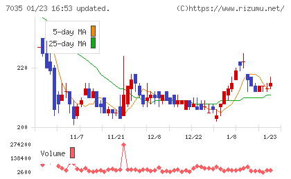 ａｎｄ　ｆａｃｔｏｒｙチャート