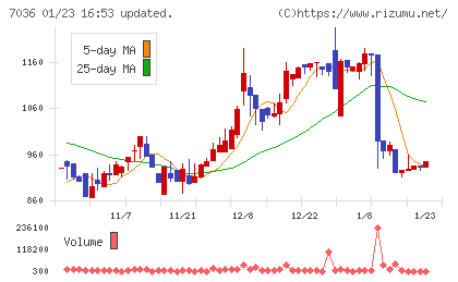 イーエムネットジャパンチャート