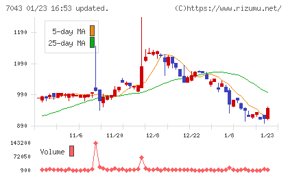 アルーチャート