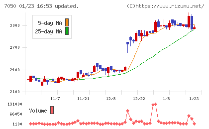フロンティアインターナショナルチャート