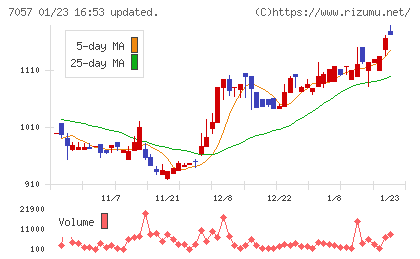 エヌ・シー・エヌチャート