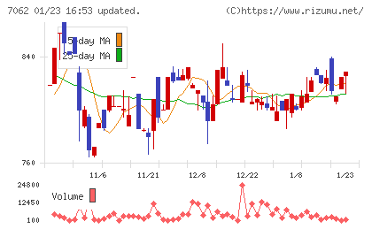 フレアスチャート