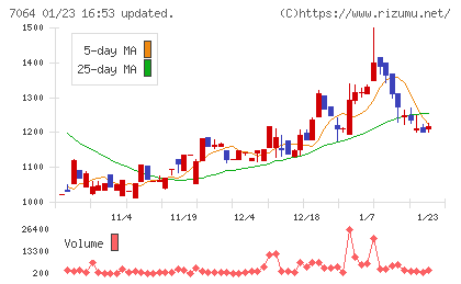 ハウテレビジョンチャート