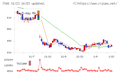 ピアズチャート