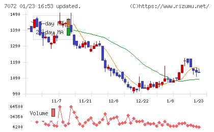 インティメート・マージャーチャート
