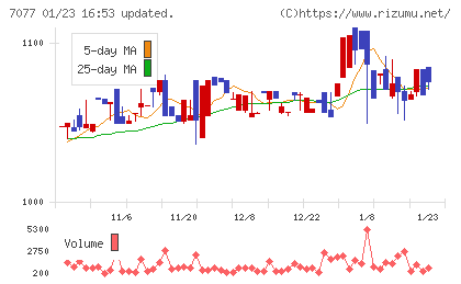 ＡＬｉＮＫインターネットチャート