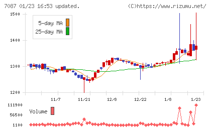 ウイルテックチャート
