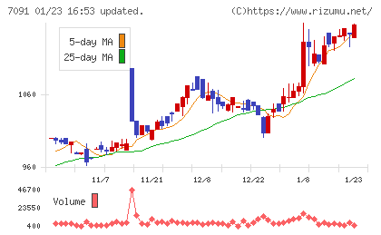 リビングプラットフォームチャート