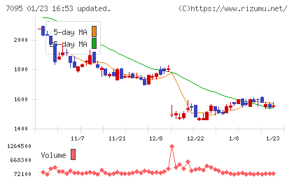 Ｍａｃｂｅｅ　Ｐｌａｎｅｔチャート