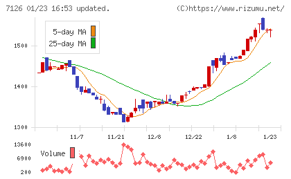 グローバルスタイルチャート