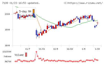 プレミアグループチャート