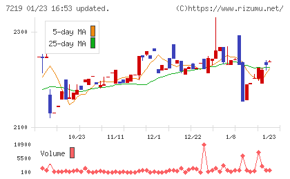 エッチ・ケー・エスチャート