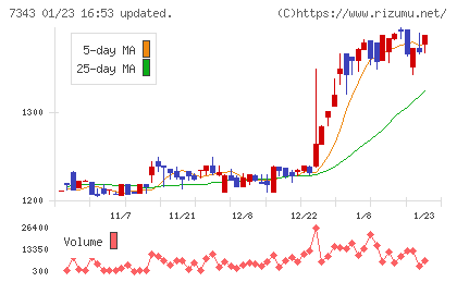 ブロードマインドチャート