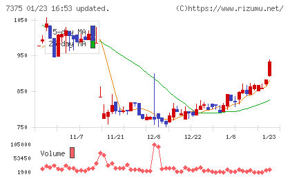 リファインバースグループチャート