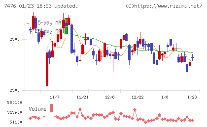 アズワンチャート