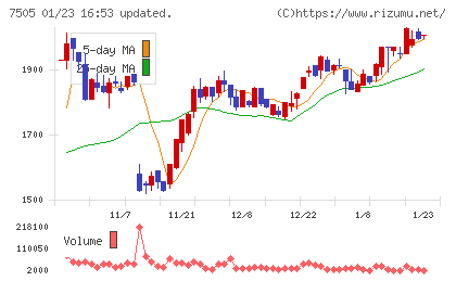 扶桑電通チャート