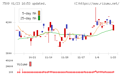 アイエーグループチャート