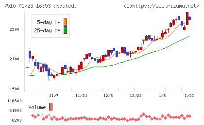 たけびしチャート