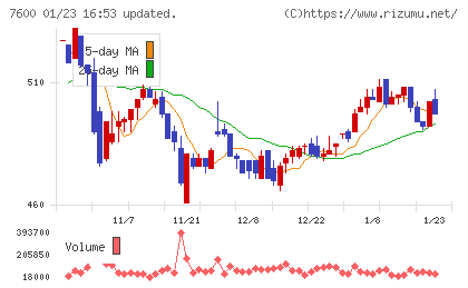 日本エム・ディ・エムチャート