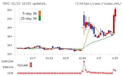 レダックスチャート