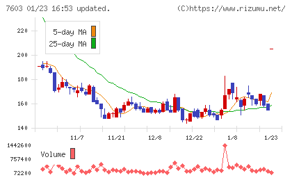 ジーイエットチャート