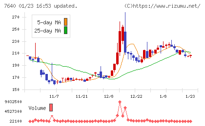 トップカルチャーチャート
