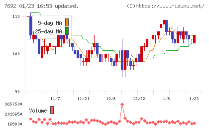 アースインフィニティチャート