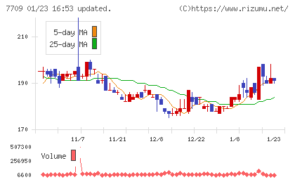 クボテックチャート