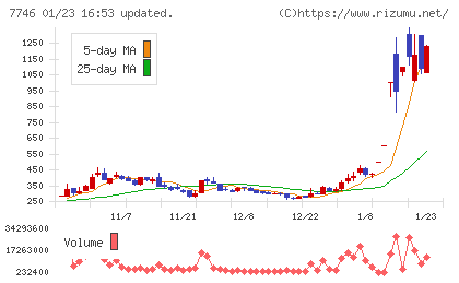 岡本硝子チャート