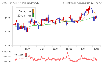 リコーチャート