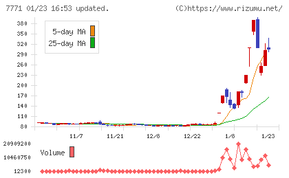 日本精密チャート