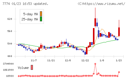ジャパン・ティッシュエンジニアリングチャート