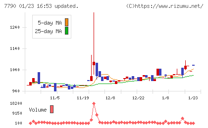 バルコスチャート
