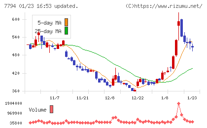 イーディーピーチャート