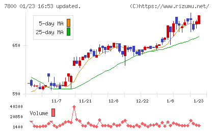 アミファチャート