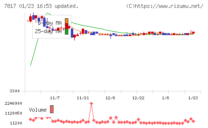 パラマウントベッドホールディングスチャート