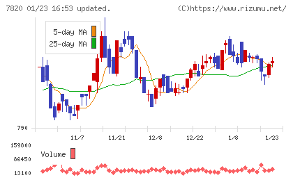 ニホンフラッシュチャート