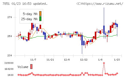 カワセコンピュータサプライチャート