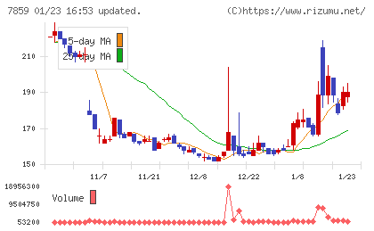 アルメディオチャート