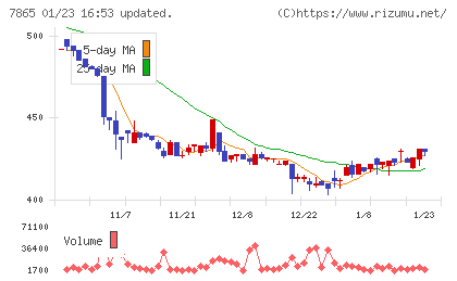 ピープルチャート