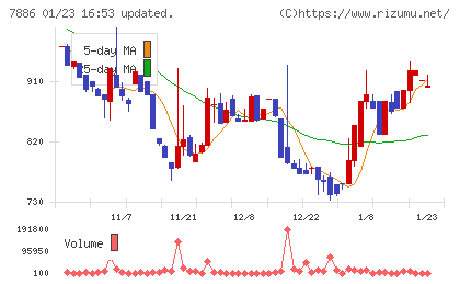 ヤマト　モビリティ　＆　Ｍｆｇ．チャート