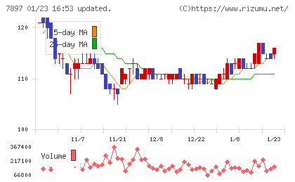 ホクシンチャート